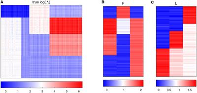 A GLM-based zero-inflated generalized Poisson factor model for analyzing microbiome data